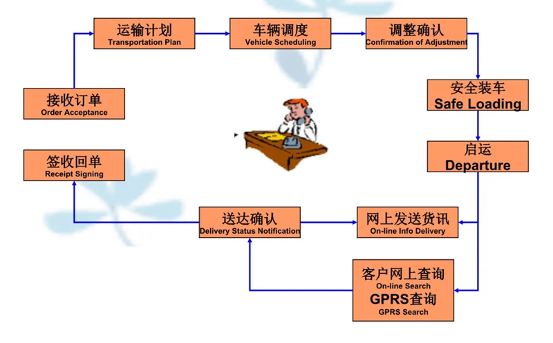 湖州危险品运输哪家好,湖州到巴南危险品物流公司专线