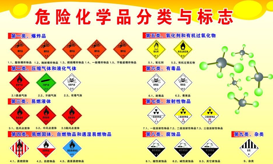 上海到巴南危险品运输